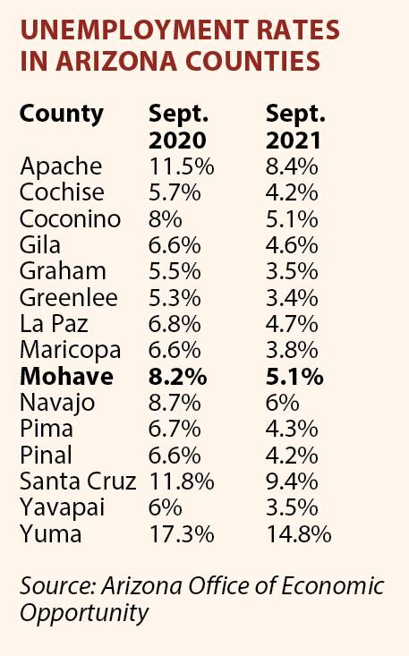 jobless rate